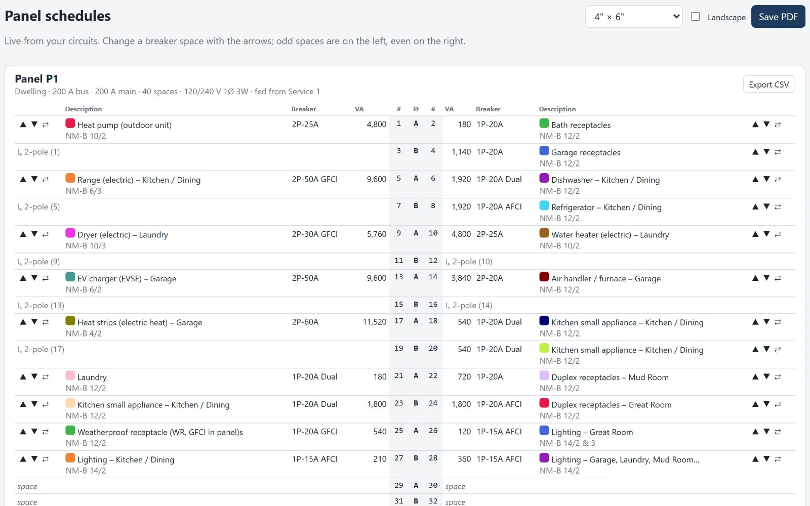 Panel schedule for panel P1 listing each circuit with breaker size and type, wire, load and phase